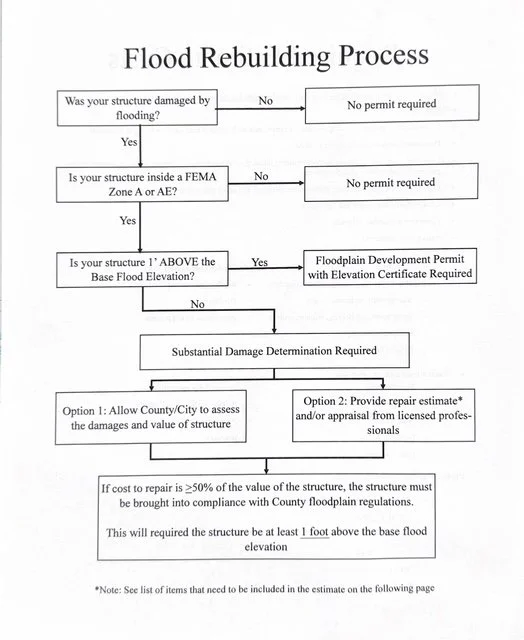 a flyer outlining the items to evaluate during home repair and restoration after a flood